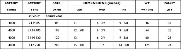 Rolls Surrette Battery Specifications Table