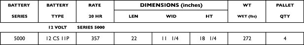 Rolls Surrette Battery Specifications Table