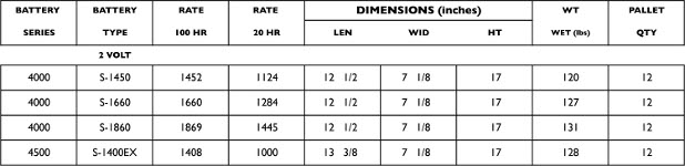 Rolls Surrette Battery Specifications Table