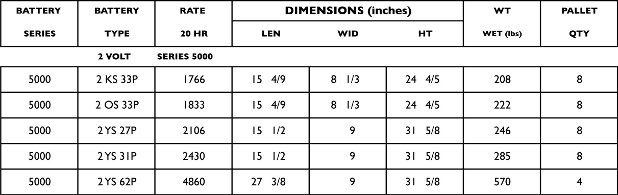 Rolls Surrette Battery Specifications Table