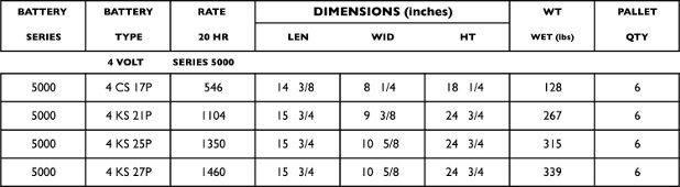 Rolls Surrette Battery Specifications Table