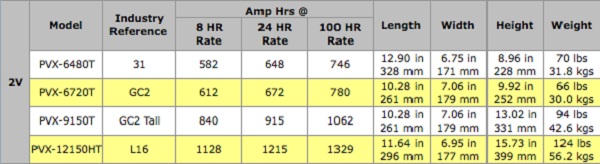 Sun Xtender Battery Specifications Table